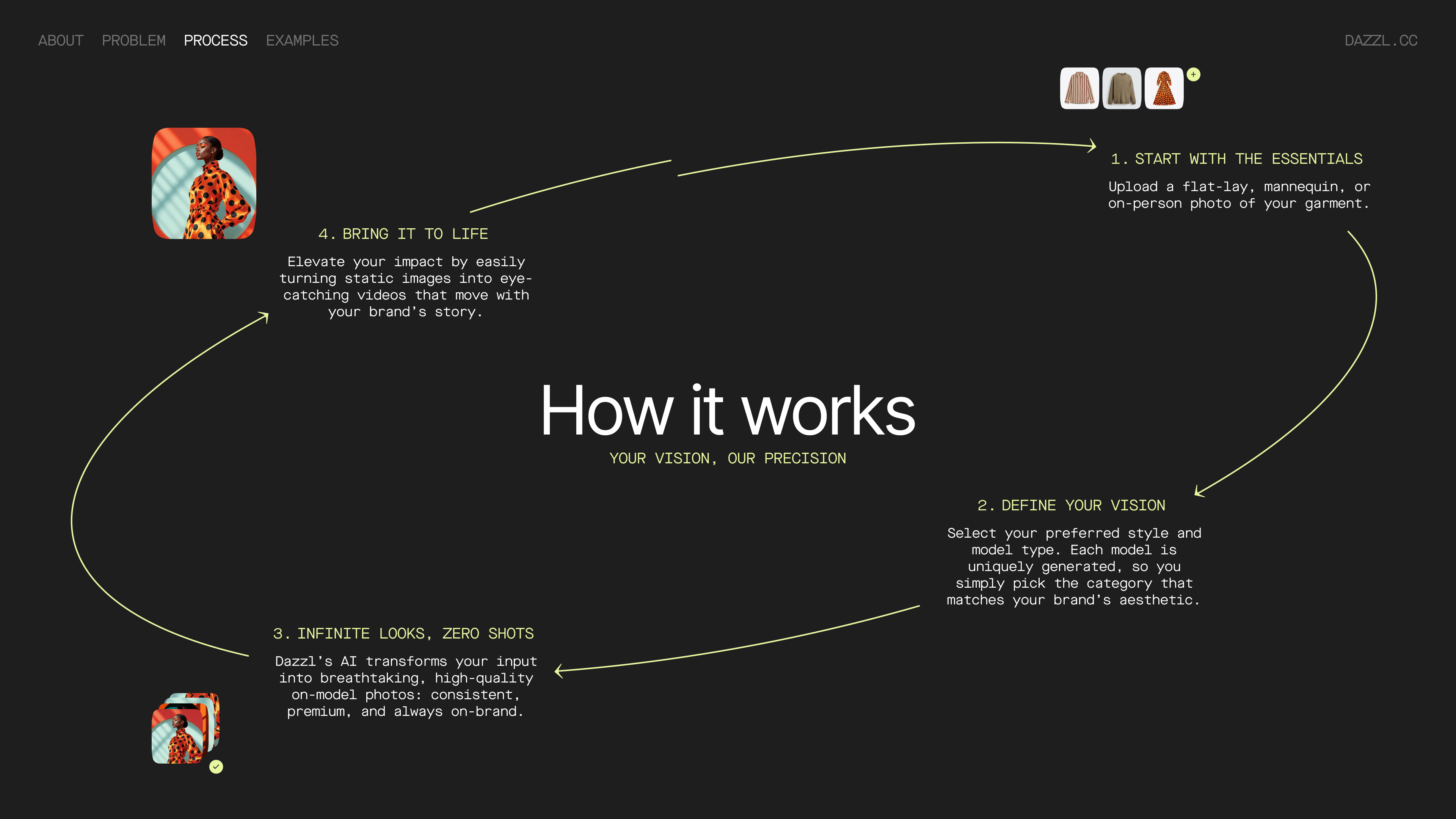 how it works